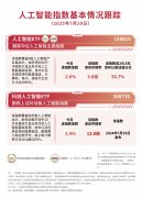 <b>结合国秘书长发声人工智能ETF（159819）盘中净申</b>